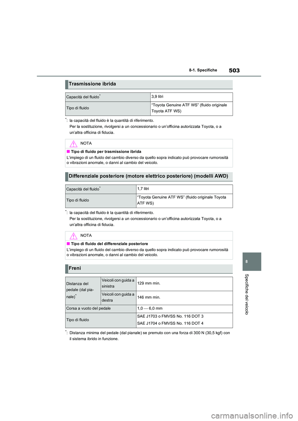 TOYOTA RAV4 2023 Manuale duso (in Italian) 503
8
8-1. Specifiche
Specifiche del veicolo
*: la capacità del fluido è la quantità di riferimento.
Per la sostituzione, rivolgersi a un conces sionario o un’officina autorizzata Toyota, o a TOYOTA RAV4 2023 Manuale duso (in Italian) 503
8
8-1. Specifiche
Specifiche del veicolo
*: la capacità del fluido è la quantità di riferimento.
Per la sostituzione, rivolgersi a un conces sionario o un’officina autorizzata Toyota, o a