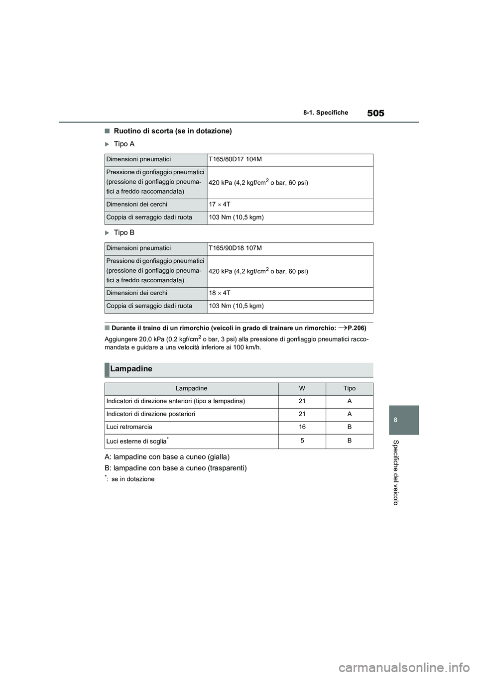 TOYOTA RAV4 2023 Manuale duso (in Italian) 505
8 8-1. Specifiche
Specifiche del veicolo
■Ruotino di scorta (se in dotazione)
Tipo A
Tipo B
■Durante il traino di un rimorchio (veicoli in grado di trainare un rimorchio: P.206)
Aggiu TOYOTA RAV4 2023 Manuale duso (in Italian) 505
8 8-1. Specifiche
Specifiche del veicolo
■Ruotino di scorta (se in dotazione)
Tipo A
Tipo B
■Durante il traino di un rimorchio (veicoli in grado di trainare un rimorchio: P.206)
Aggiu