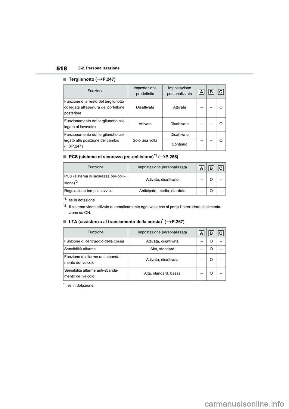 TOYOTA RAV4 2023 Manuale duso (in Italian) 5188-2. Personalizzazione
■Tergilunotto (P.247)
■PCS (sistema di sicurezza pre-collisione)*1 (P.256)
*1: se in dotazione
*2: Il sistema viene attivato automaticamente ogni volta che si porta TOYOTA RAV4 2023 Manuale duso (in Italian) 5188-2. Personalizzazione
■Tergilunotto (P.247)
■PCS (sistema di sicurezza pre-collisione)*1 (P.256)
*1: se in dotazione
*2: Il sistema viene attivato automaticamente ogni volta che si porta