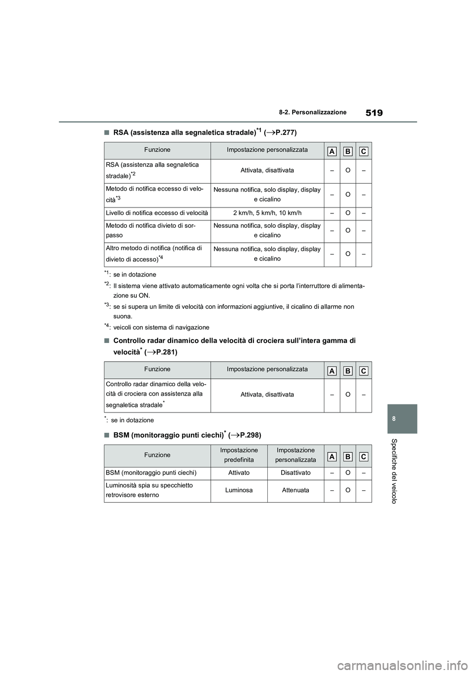 TOYOTA RAV4 2023 Manuale duso (in Italian) 519
8 8-2. Personalizzazione
Specifiche del veicolo
■RSA (assistenza alla segnaletica stradale)*1 (P.277)
*1: se in dotazione
*2: Il sistema viene attivato automaticamente ogni volta che si porta TOYOTA RAV4 2023 Manuale duso (in Italian) 519
8 8-2. Personalizzazione
Specifiche del veicolo
■RSA (assistenza alla segnaletica stradale)*1 (P.277)
*1: se in dotazione
*2: Il sistema viene attivato automaticamente ogni volta che si porta