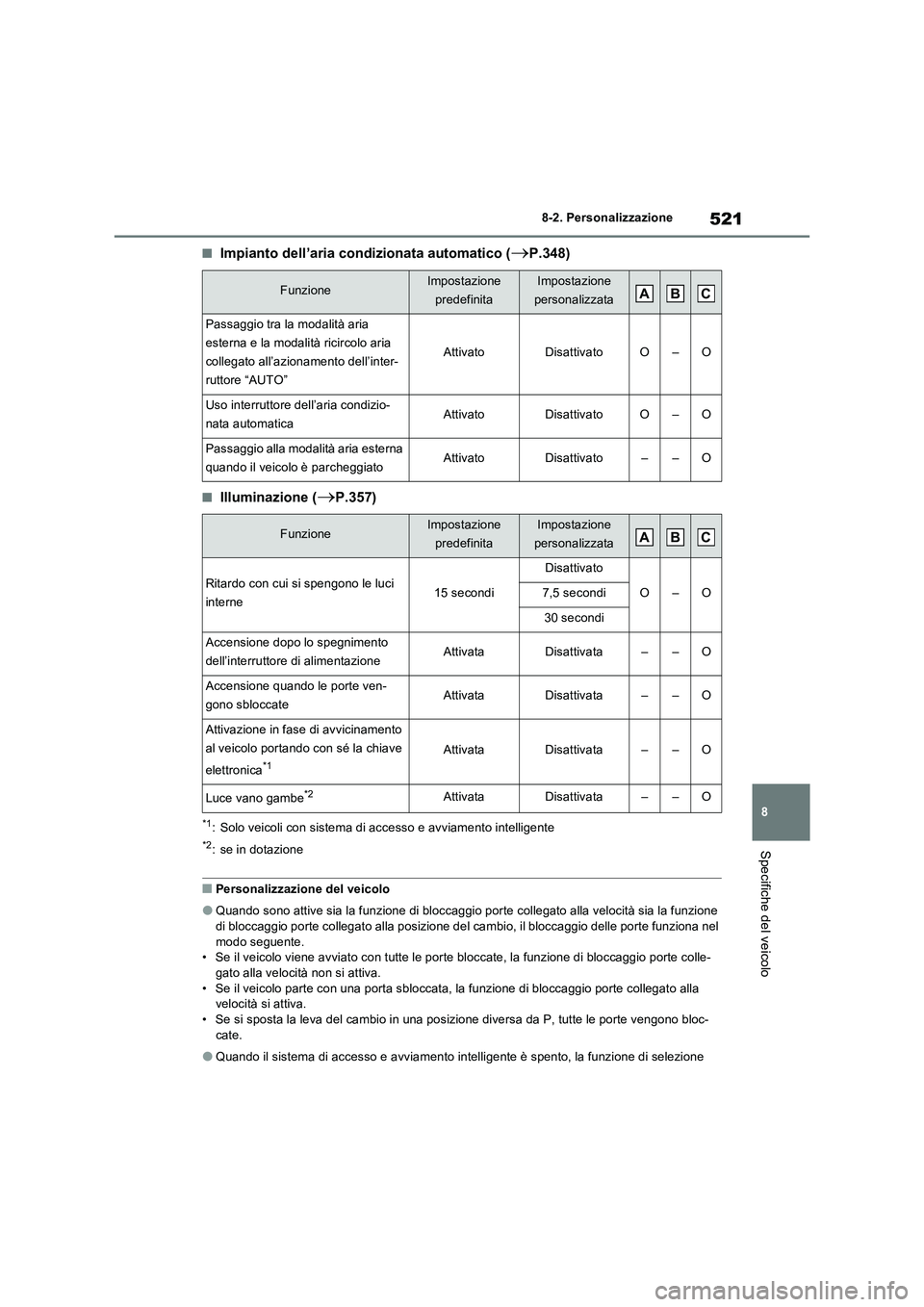 TOYOTA RAV4 2023 Manuale duso (in Italian) 521
8 8-2. Personalizzazione
Specifiche del veicolo
■Impianto dell’aria condizionata automatico (P.348)
■Illuminazione (P.357)
*1: Solo veicoli con sistema di accesso e avviamento intellig TOYOTA RAV4 2023 Manuale duso (in Italian) 521
8 8-2. Personalizzazione
Specifiche del veicolo
■Impianto dell’aria condizionata automatico (P.348)
■Illuminazione (P.357)
*1: Solo veicoli con sistema di accesso e avviamento intellig