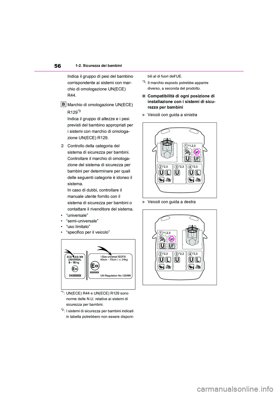 TOYOTA RAV4 2023 Manuale duso (in Italian) 561-2. Sicurezza dei bambini
Indica il gruppo di pesi del bambino
corrispondente ai sistemi con mar-
chio di omologazione UN(ECE)
R44.
Marchio di omologazione UN(ECE)
R129*3
Indica il gruppo d TOYOTA RAV4 2023 Manuale duso (in Italian) 561-2. Sicurezza dei bambini
Indica il gruppo di pesi del bambino
corrispondente ai sistemi con mar-
chio di omologazione UN(ECE)
R44.
Marchio di omologazione UN(ECE)
R129*3
Indica il gruppo d