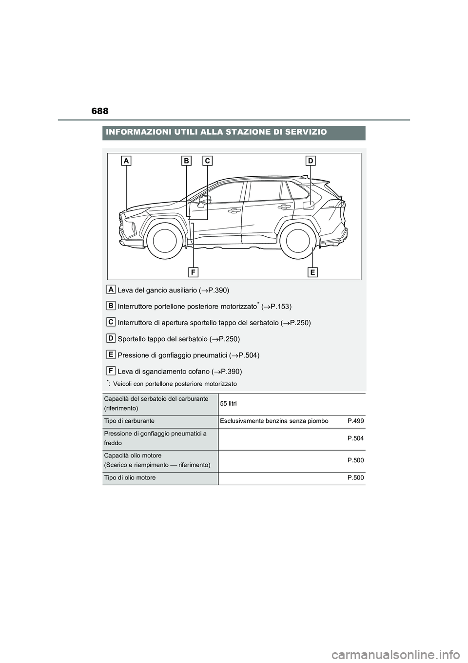 TOYOTA RAV4 2023 Manuale duso (in Italian) 688
INFORMAZIONI UTILI ALLA STAZIONE DI SERVIZIO
Leva del gancio ausiliario (P.390)
Interruttore portellone posteriore motorizzato
* (P.153)
Interruttore di apertura sportello tappo del serbatoi TOYOTA RAV4 2023 Manuale duso (in Italian) 688
INFORMAZIONI UTILI ALLA STAZIONE DI SERVIZIO
Leva del gancio ausiliario (P.390)
Interruttore portellone posteriore motorizzato
* (P.153)
Interruttore di apertura sportello tappo del serbatoi