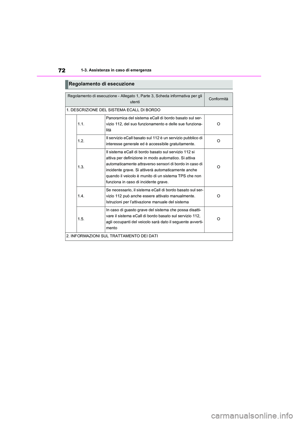 TOYOTA RAV4 2023 Manuale duso (in Italian) 721-3. Assistenza in caso di emergenza
Regolamento di esecuzione
Regolamento di esecuzione - Allegato 1, Parte 3, Scheda informativa per gli
utentiConformità
1. DESCRIZIONE DEL SISTEMA ECALL DI BOR TOYOTA RAV4 2023 Manuale duso (in Italian) 721-3. Assistenza in caso di emergenza
Regolamento di esecuzione
Regolamento di esecuzione - Allegato 1, Parte 3, Scheda informativa per gli
utentiConformità
1. DESCRIZIONE DEL SISTEMA ECALL DI BOR