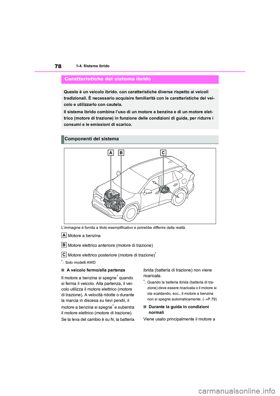 TOYOTA RAV4 2023 Manuale duso (in Italian) 781-4. Sistema ibrido
1-4.Siste ma ibrido
L’immagine è fornita a titolo esemplificativo e potrebbe differire dalla realtà.
Motore a benzina
Motore elettrico anteriore (motore di trazione)
Motore TOYOTA RAV4 2023 Manuale duso (in Italian) 781-4. Sistema ibrido
1-4.Siste ma ibrido
L’immagine è fornita a titolo esemplificativo e potrebbe differire dalla realtà.
Motore a benzina
Motore elettrico anteriore (motore di trazione)
Motore