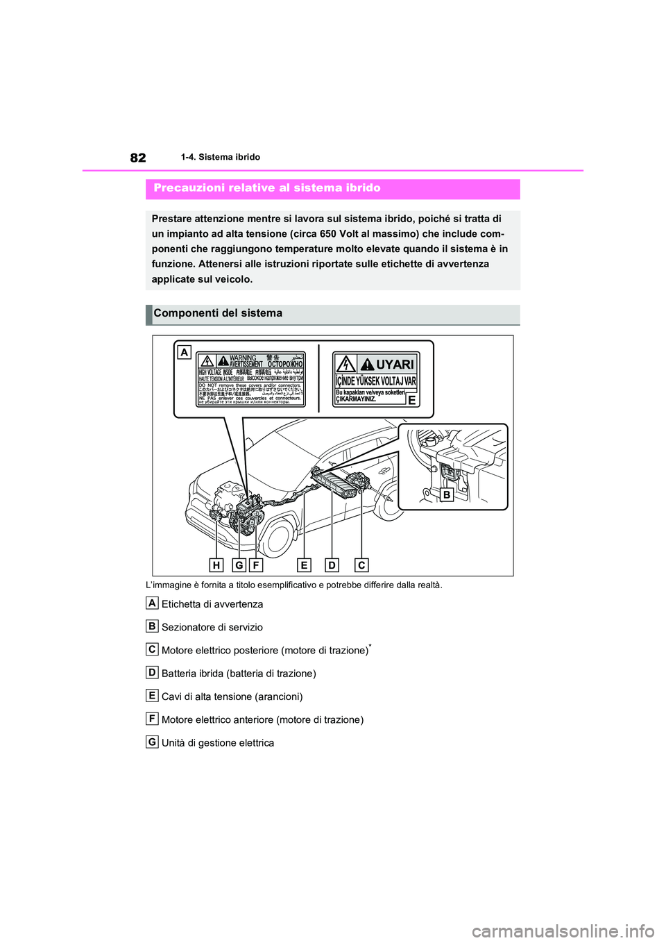 TOYOTA RAV4 2023 Manuale duso (in Italian) 821-4. Sistema ibrido
L’immagine è fornita a titolo esemplific ativo e potrebbe differire dalla realtà.
Etichetta di avvertenza
Sezionatore di servizio
Motore elettrico posteriore (motore di tra TOYOTA RAV4 2023 Manuale duso (in Italian) 821-4. Sistema ibrido
L’immagine è fornita a titolo esemplific ativo e potrebbe differire dalla realtà.
Etichetta di avvertenza
Sezionatore di servizio
Motore elettrico posteriore (motore di tra