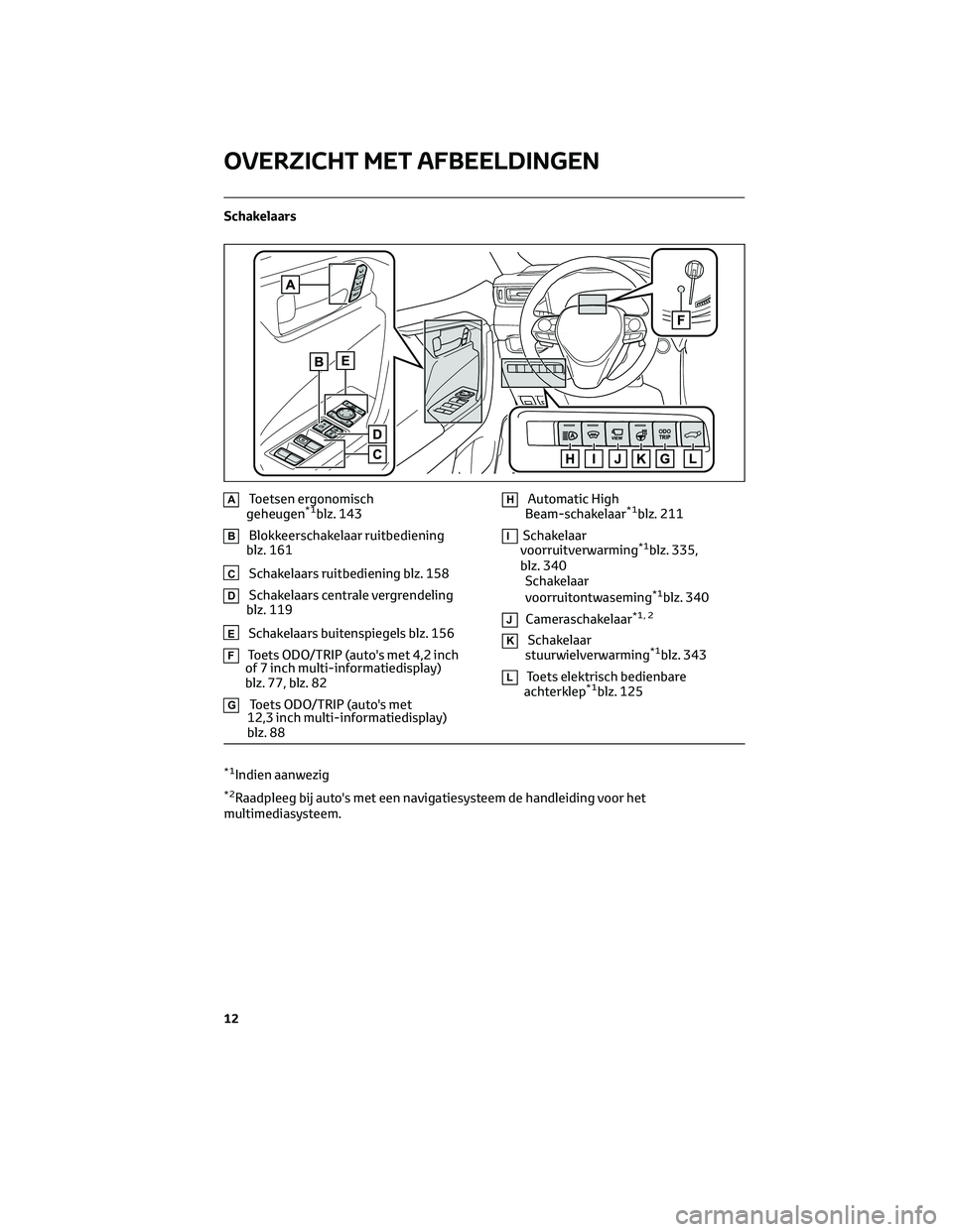 TOYOTA RAV4 2023 Instructieboekje (in Dutch) Schakelaars
AToetsen ergonomisch
geheugen*1blz. 143
BBlokkeerschakelaar ruitbediening
blz. 161
CSchakelaars ruitbediening blz. 158
DSchakelaars centrale vergrendeling
blz. 119
ESchakelaars buitenspieg TOYOTA RAV4 2023 Instructieboekje (in Dutch) Schakelaars
AToetsen ergonomisch
geheugen*1blz. 143
BBlokkeerschakelaar ruitbediening
blz. 161
CSchakelaars ruitbediening blz. 158
DSchakelaars centrale vergrendeling
blz. 119
ESchakelaars buitenspieg