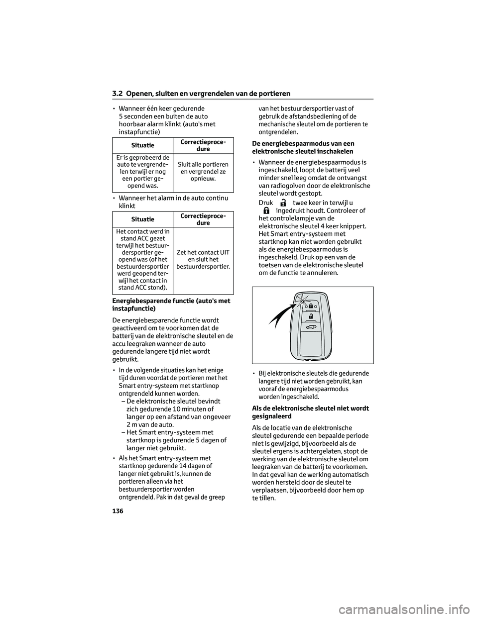 TOYOTA RAV4 2023 Instructieboekje (in Dutch) • Wanneer één keer gedurende
5 seconden een buiten de auto
hoorbaar alarm klinkt (auto's met
instapfunctie)
SituatieCorrectieproce-
dure
Er is geprobeerd de
auto te vergrende-
len terwijl er n TOYOTA RAV4 2023 Instructieboekje (in Dutch) • Wanneer één keer gedurende
5 seconden een buiten de auto
hoorbaar alarm klinkt (auto's met
instapfunctie)
SituatieCorrectieproce-
dure
Er is geprobeerd de
auto te vergrende-
len terwijl er n