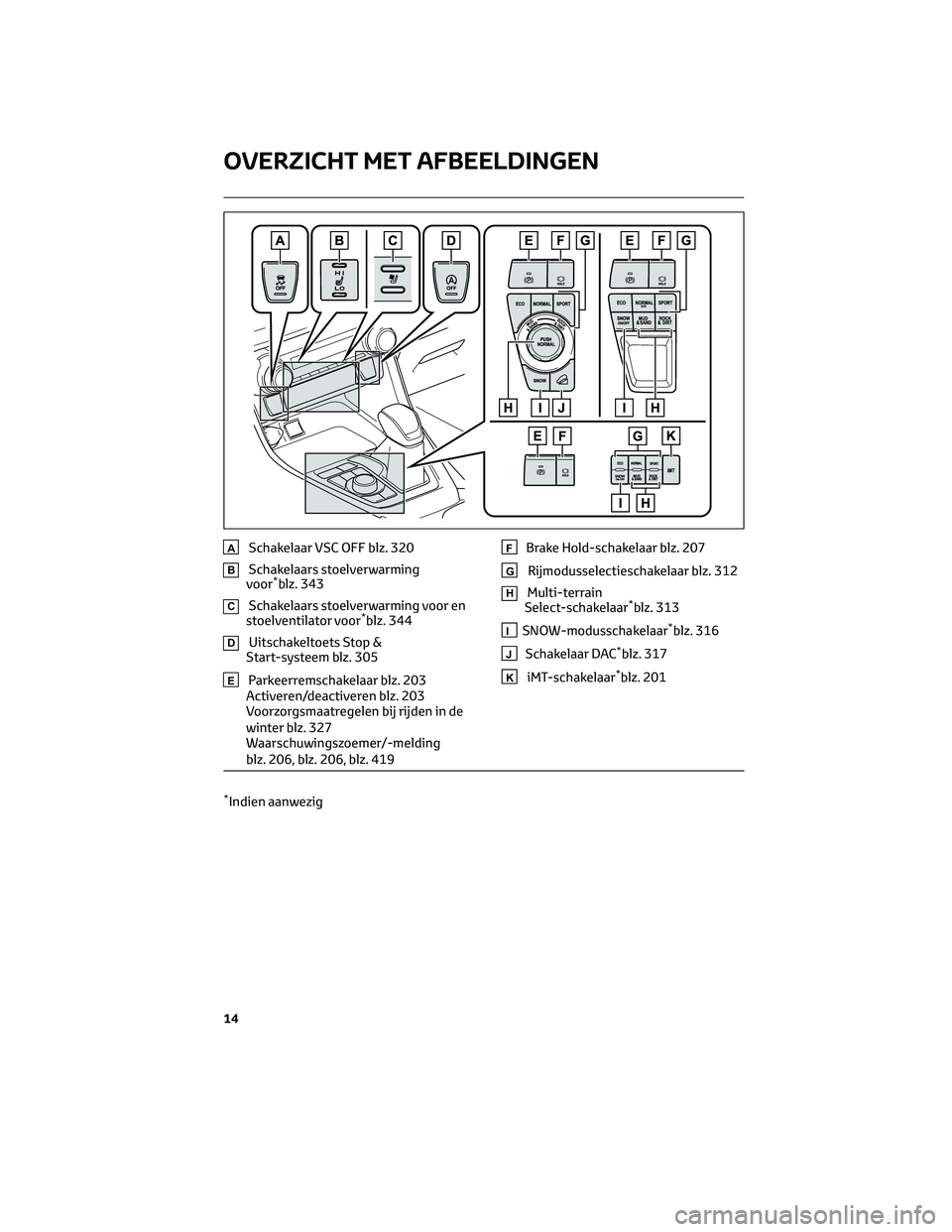 TOYOTA RAV4 2023 Instructieboekje (in Dutch) ASchakelaar VSC OFF blz. 320
BSchakelaars stoelverwarming
voor*blz. 343
CSchakelaars stoelverwarming voor en
stoelventilator voor*blz. 344
DUitschakeltoets Stop &
Start-systeem blz. 305
EParkeerremsch TOYOTA RAV4 2023 Instructieboekje (in Dutch) ASchakelaar VSC OFF blz. 320
BSchakelaars stoelverwarming
voor*blz. 343
CSchakelaars stoelverwarming voor en
stoelventilator voor*blz. 344
DUitschakeltoets Stop &
Start-systeem blz. 305
EParkeerremsch
