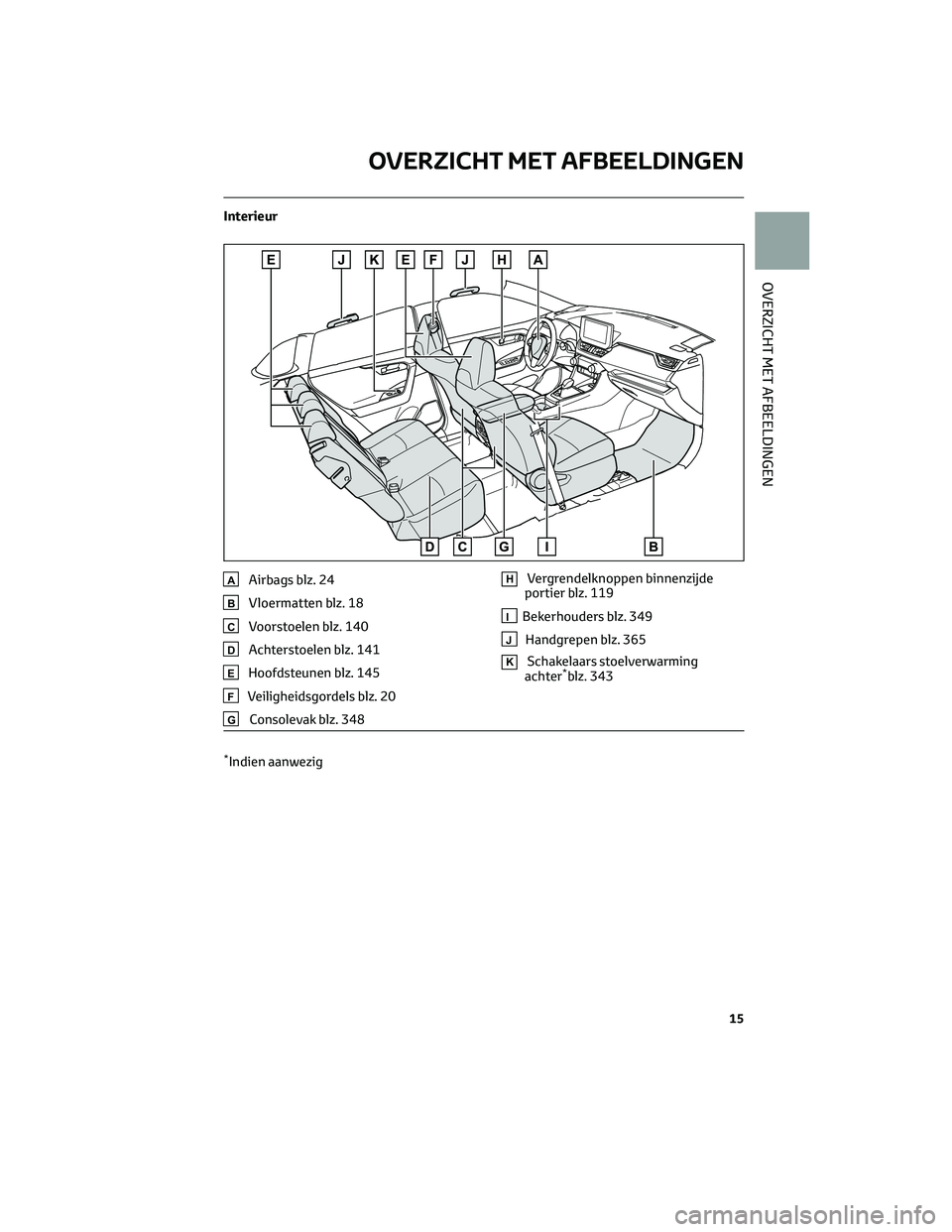 TOYOTA RAV4 2023  Instructieboekje (in Dutch) Interieur
AAirbags blz. 24
BVloermatten blz. 18
CVoorstoelen blz. 140
DAchterstoelen blz. 141
EHoofdsteunen blz. 145
FVeiligheidsgordels blz. 20
GConsolevak blz. 348
HVergrendelknoppen binnenzijde
por