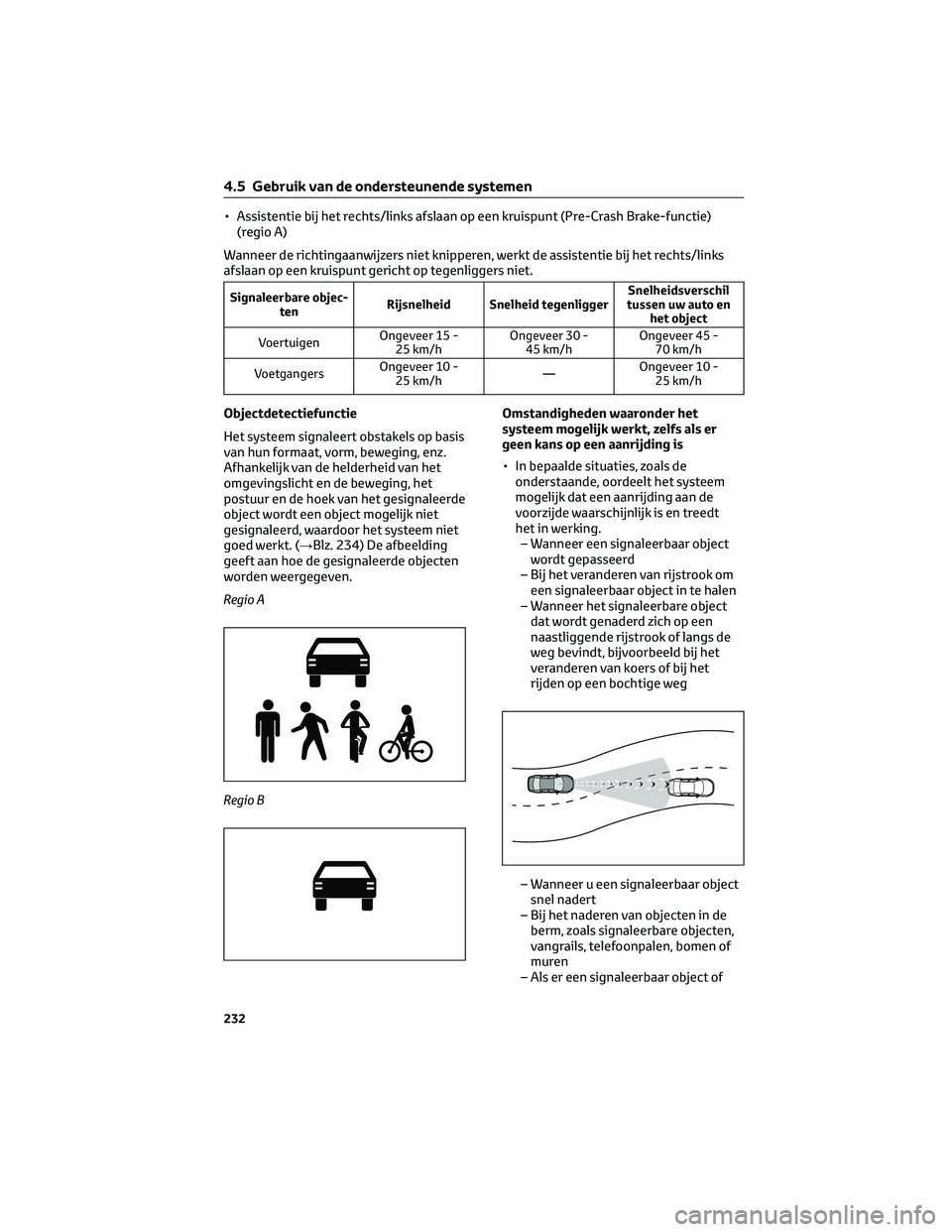 TOYOTA RAV4 2023  Instructieboekje (in Dutch) • Assistentie bij het rechts/links afslaan op een kruispunt (Pre-Crash Brake-functie)
(regio A)
Wanneer de richtingaanwijzers niet knipperen, werkt de assistentie bij het rechts/links
afslaan op een