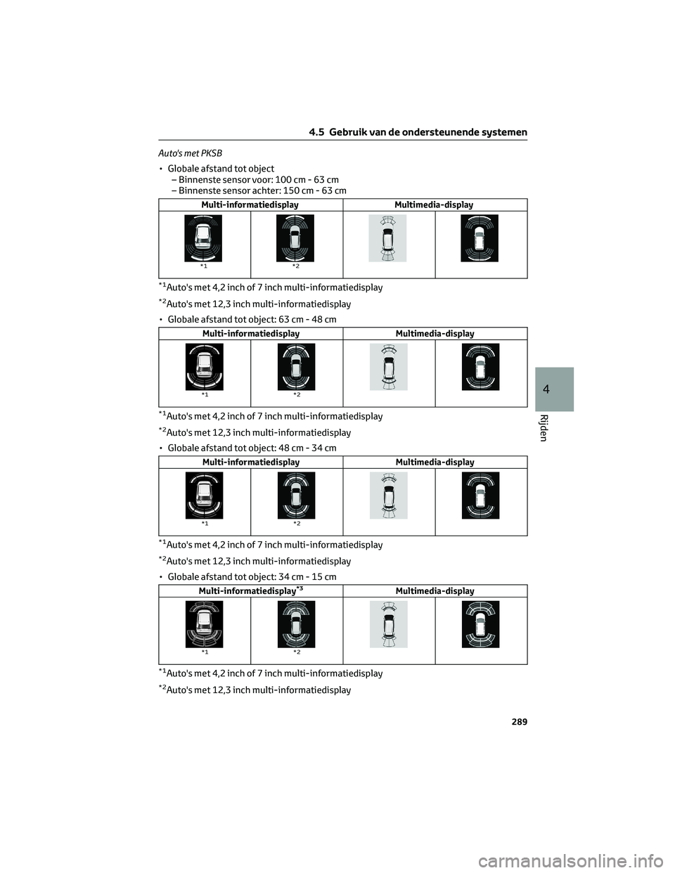 TOYOTA RAV4 2023 Instructieboekje (in Dutch) Auto's met PKSB
• Globale afstand tot object
– Binnenste sensor voor: 100 cm - 63 cm
– Binnenste sensor achter: 150 cm - 63 cm
Multi-informatiedisplay Multimedia-display
*1*2
*1Auto's me TOYOTA RAV4 2023 Instructieboekje (in Dutch) Auto's met PKSB
• Globale afstand tot object
– Binnenste sensor voor: 100 cm - 63 cm
– Binnenste sensor achter: 150 cm - 63 cm
Multi-informatiedisplay Multimedia-display
*1*2
*1Auto's me