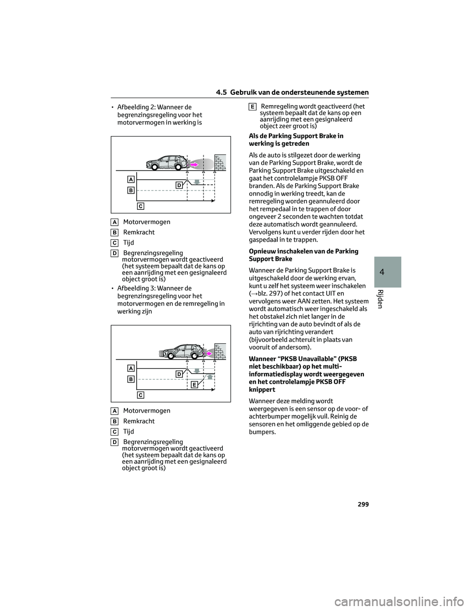 TOYOTA RAV4 2023 Instructieboekje (in Dutch) • Afbeelding 2: Wanneer de
begrenzingsregeling voor het
motorvermogen in werking is
AMotorvermogen
BRemkracht
CTijd
DBegrenzingsregeling
motorvermogen wordt geactiveerd
(het systeem bepaalt dat de k TOYOTA RAV4 2023 Instructieboekje (in Dutch) • Afbeelding 2: Wanneer de
begrenzingsregeling voor het
motorvermogen in werking is
AMotorvermogen
BRemkracht
CTijd
DBegrenzingsregeling
motorvermogen wordt geactiveerd
(het systeem bepaalt dat de k