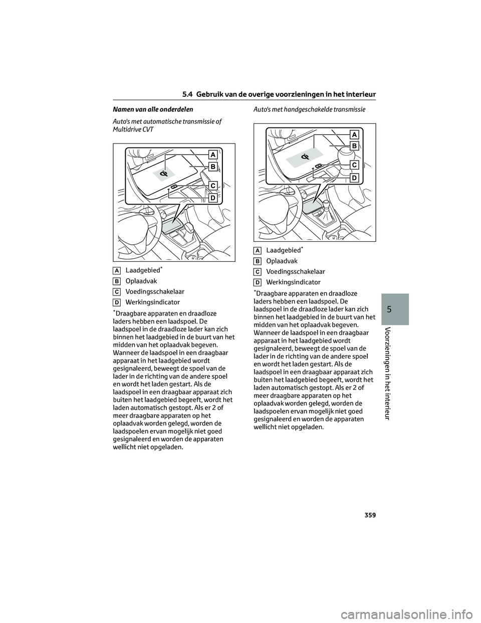 TOYOTA RAV4 2023 Instructieboekje (in Dutch) Namen van alle onderdelen
Auto's met automatische transmissie of
Multidrive CVT
ALaadgebied*
BOplaadvak
CVoedingsschakelaar
DWerkingsindicator
*Draagbare apparaten en draadloze
laders hebben een l TOYOTA RAV4 2023 Instructieboekje (in Dutch) Namen van alle onderdelen
Auto's met automatische transmissie of
Multidrive CVT
ALaadgebied*
BOplaadvak
CVoedingsschakelaar
DWerkingsindicator
*Draagbare apparaten en draadloze
laders hebben een l