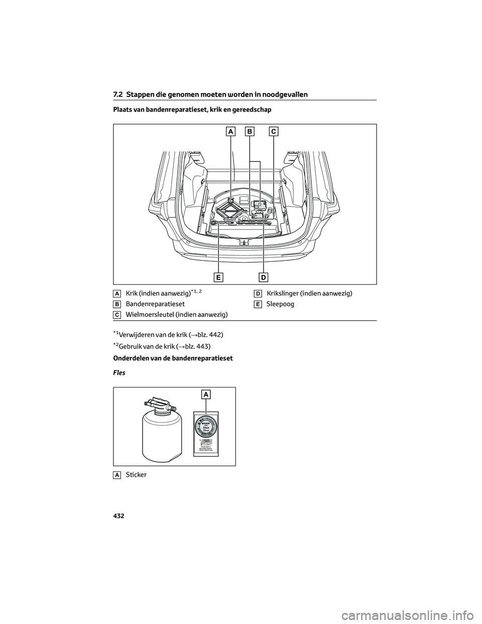 TOYOTA RAV4 2023  Instructieboekje (in Dutch) Plaats van bandenreparatieset, krik en gereedschap
AKrik (indien aanwezig)*1, 2
BBandenreparatieset
CWielmoersleutel (indien aanwezig)
DKrikslinger (indien aanwezig)
ESleepoog
*1Verwijderen van de kri