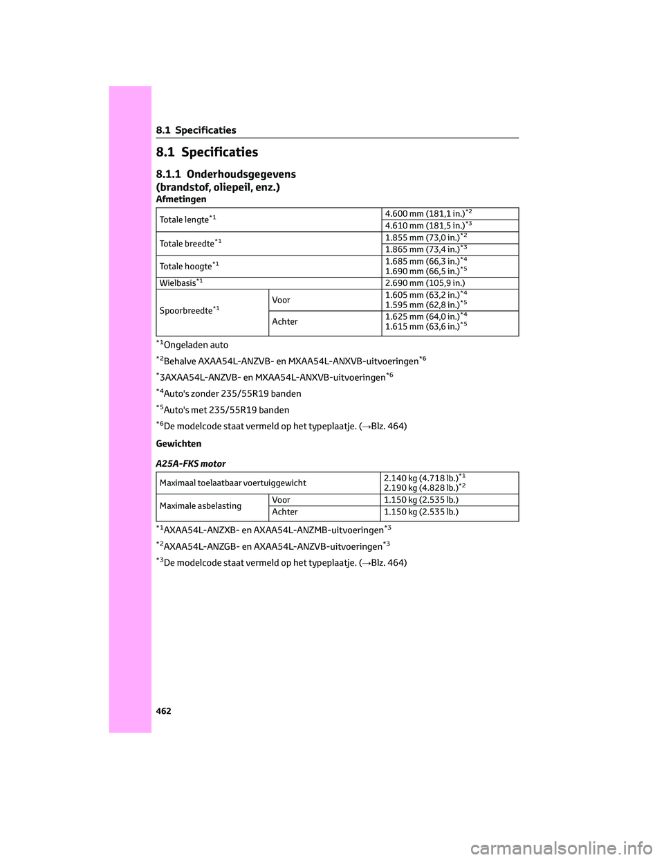 TOYOTA RAV4 2023 Instructieboekje (in Dutch) 8.1 Specificaties
8.1.1 Onderhoudsgegevens
(brandstof, oliepeil, enz.)
Afmetingen
Totale lengte*14.600 mm (181,1 in.)*2
4.610 mm (181,5 in.)*3
Totale breedte*11.855 mm (73,0 in.)*2
1.865 mm (73,4 in.) TOYOTA RAV4 2023 Instructieboekje (in Dutch) 8.1 Specificaties
8.1.1 Onderhoudsgegevens
(brandstof, oliepeil, enz.)
Afmetingen
Totale lengte*14.600 mm (181,1 in.)*2
4.610 mm (181,5 in.)*3
Totale breedte*11.855 mm (73,0 in.)*2
1.865 mm (73,4 in.)