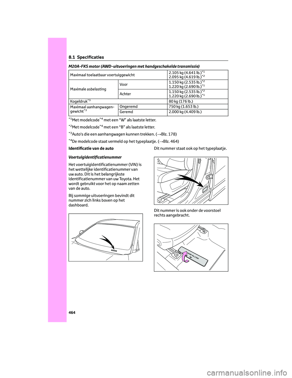 TOYOTA RAV4 2023 Instructieboekje (in Dutch) M20A-FKS motor (AWD-uitvoeringen met handgeschakelde transmissie)
Maximaal toelaatbaar voertuiggewicht2.105 kg (4.641 lb.)*1
2.095 kg (4.619 lb.)*2
Maximale asbelastingVoor1.150 kg (2.535 lb.)
*2
1.22 TOYOTA RAV4 2023 Instructieboekje (in Dutch) M20A-FKS motor (AWD-uitvoeringen met handgeschakelde transmissie)
Maximaal toelaatbaar voertuiggewicht2.105 kg (4.641 lb.)*1
2.095 kg (4.619 lb.)*2
Maximale asbelastingVoor1.150 kg (2.535 lb.)
*2
1.22