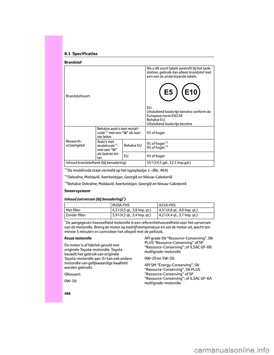 TOYOTA RAV4 2023 Instructieboekje (in Dutch) Brandstof
BrandstofsoortAls u dit soort labels aantreft bij het tank-
station, gebruik dan alleen brandstof met
een van de onderstaande labels.
EU:
Uitsluitend loodvrije benzine conform de
Europese no TOYOTA RAV4 2023 Instructieboekje (in Dutch) Brandstof
BrandstofsoortAls u dit soort labels aantreft bij het tank-
station, gebruik dan alleen brandstof met
een van de onderstaande labels.
EU:
Uitsluitend loodvrije benzine conform de
Europese no