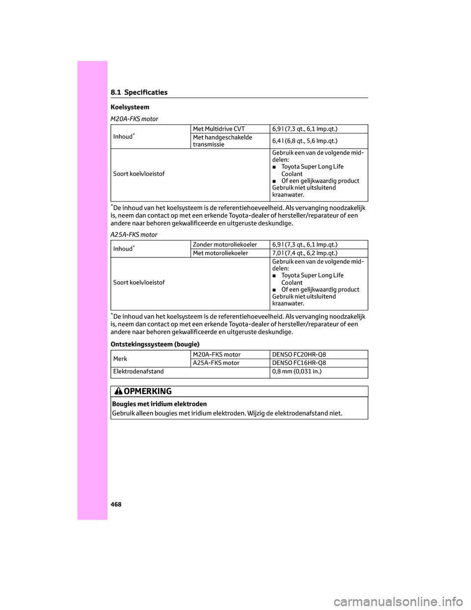 TOYOTA RAV4 2023 Instructieboekje (in Dutch) Koelsysteem
M20A-FKS motor
Inhoud*Met Multidrive CVT 6,9 l (7,3 qt., 6,1 Imp.qt.)
Met handgeschakelde
transmissie6,4 l (6,8 qt., 5,6 Imp.qt.)
Soort koelvloeistofGebruik een van de volgende mid-
delen: TOYOTA RAV4 2023 Instructieboekje (in Dutch) Koelsysteem
M20A-FKS motor
Inhoud*Met Multidrive CVT 6,9 l (7,3 qt., 6,1 Imp.qt.)
Met handgeschakelde
transmissie6,4 l (6,8 qt., 5,6 Imp.qt.)
Soort koelvloeistofGebruik een van de volgende mid-
delen: