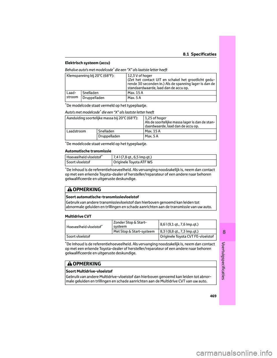 TOYOTA RAV4 2023  Instructieboekje (in Dutch) Elektrisch systeem (accu)
Behalve auto's met modelcode
*die een “X” als laatste letter heeft
Klemspanning bij 20°C (68°F): 12,3 V of hoger
(Zet het contact UIT en schakel het grootlicht gedu