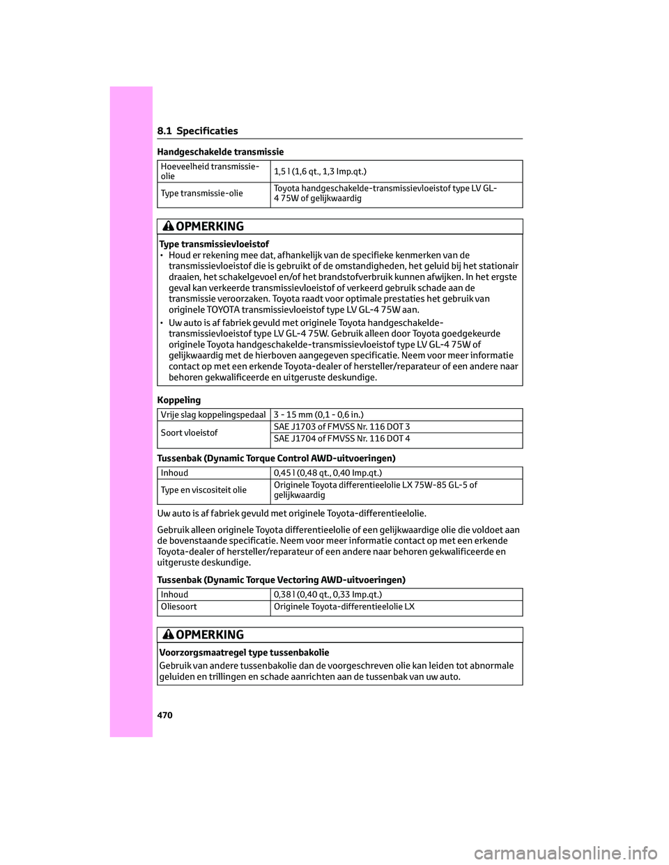 TOYOTA RAV4 2023  Instructieboekje (in Dutch) Handgeschakelde transmissie
Hoeveelheid transmissie-
olie1,5 l (1,6 qt., 1,3 Imp.qt.)
Type transmissie-olieToyota handgeschakelde-transmissievloeistof type LV GL-
4 75W of gelijkwaardig
OPMERKING
Type