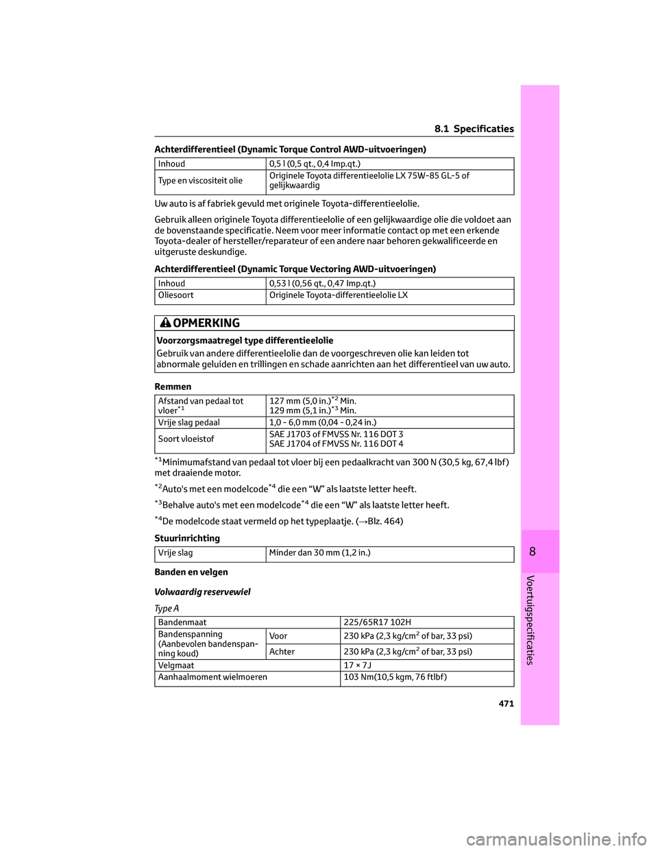 TOYOTA RAV4 2023  Instructieboekje (in Dutch) Achterdifferentieel (Dynamic Torque Control AWD-uitvoeringen)
Inhoud 0,5 l (0,5 qt., 0,4 Imp.qt.)
Type en viscositeit olieOriginele Toyota differentieelolie LX 75W-85 GL-5 of
gelijkwaardig
Uw auto is 