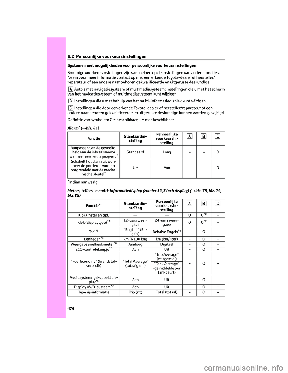 TOYOTA RAV4 2023 Instructieboekje (in Dutch) Systemen met mogelijkheden voor persoonlijke voorkeursinstellingen
Sommige voorkeursinstellingen zijn van invloed op de instellingen van andere functies.
Neem voor meer informatie contact op met een e TOYOTA RAV4 2023 Instructieboekje (in Dutch) Systemen met mogelijkheden voor persoonlijke voorkeursinstellingen
Sommige voorkeursinstellingen zijn van invloed op de instellingen van andere functies.
Neem voor meer informatie contact op met een e