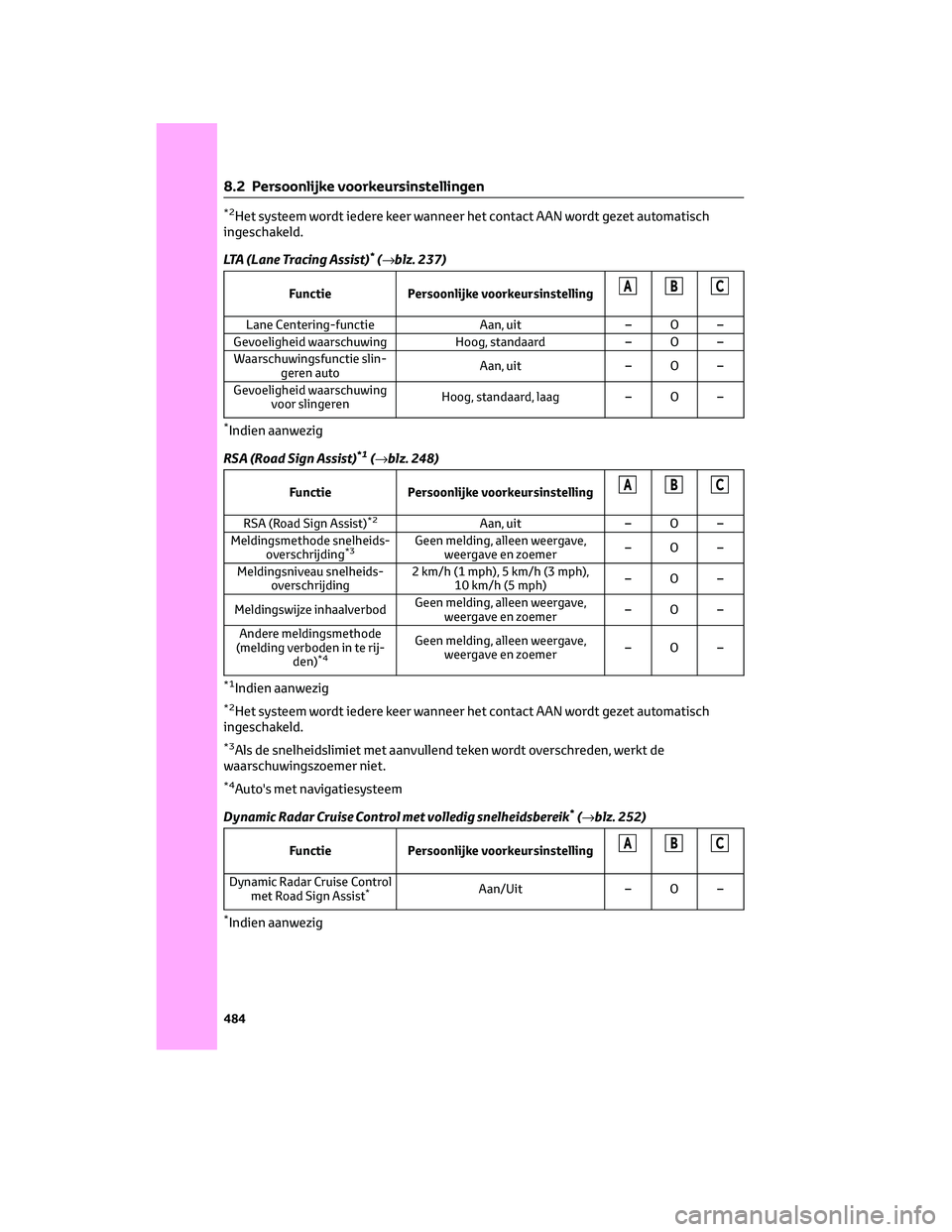 TOYOTA RAV4 2023 Instructieboekje (in Dutch) *2Het systeem wordt iedere keer wanneer het contact AAN wordt gezet automatisch
ingeschakeld.
LTA (Lane Tracing Assist)
*(→blz. 237)
Functie Persoonlijke voorkeursinstellingABC
Lane Centering-functi TOYOTA RAV4 2023 Instructieboekje (in Dutch) *2Het systeem wordt iedere keer wanneer het contact AAN wordt gezet automatisch
ingeschakeld.
LTA (Lane Tracing Assist)
*(→blz. 237)
Functie Persoonlijke voorkeursinstellingABC
Lane Centering-functi