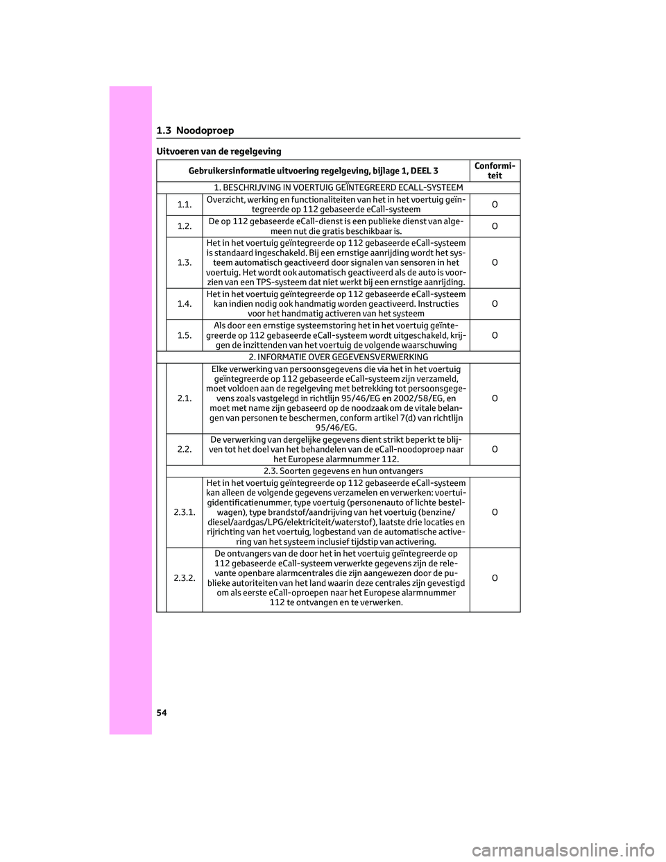 TOYOTA RAV4 2023 Instructieboekje (in Dutch) Uitvoeren van de regelgeving
Gebruikersinformatie uitvoering regelgeving, bijlage 1, DEEL 3Conformi-
teit
1. BESCHRIJVING IN VOERTUIG GEÏNTEGREERD ECALL-SYSTEEM
1.1.Overzicht, werking en functionalit TOYOTA RAV4 2023 Instructieboekje (in Dutch) Uitvoeren van de regelgeving
Gebruikersinformatie uitvoering regelgeving, bijlage 1, DEEL 3Conformi-
teit
1. BESCHRIJVING IN VOERTUIG GEÏNTEGREERD ECALL-SYSTEEM
1.1.Overzicht, werking en functionalit