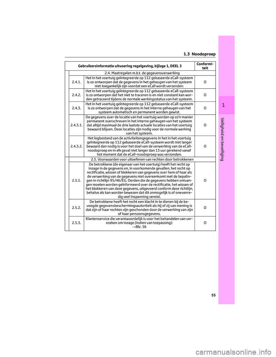 TOYOTA RAV4 2023 Instructieboekje (in Dutch) Gebruikersinformatie uitvoering regelgeving, bijlage 1, DEEL 3Conformi-
teit
2.4. Maatregelen m.b.t. de gegevensverwerking
2.4.1.Het in het voertuig geïntegreerde op 112 gebaseerde eCall-systeem
is z TOYOTA RAV4 2023 Instructieboekje (in Dutch) Gebruikersinformatie uitvoering regelgeving, bijlage 1, DEEL 3Conformi-
teit
2.4. Maatregelen m.b.t. de gegevensverwerking
2.4.1.Het in het voertuig geïntegreerde op 112 gebaseerde eCall-systeem
is z