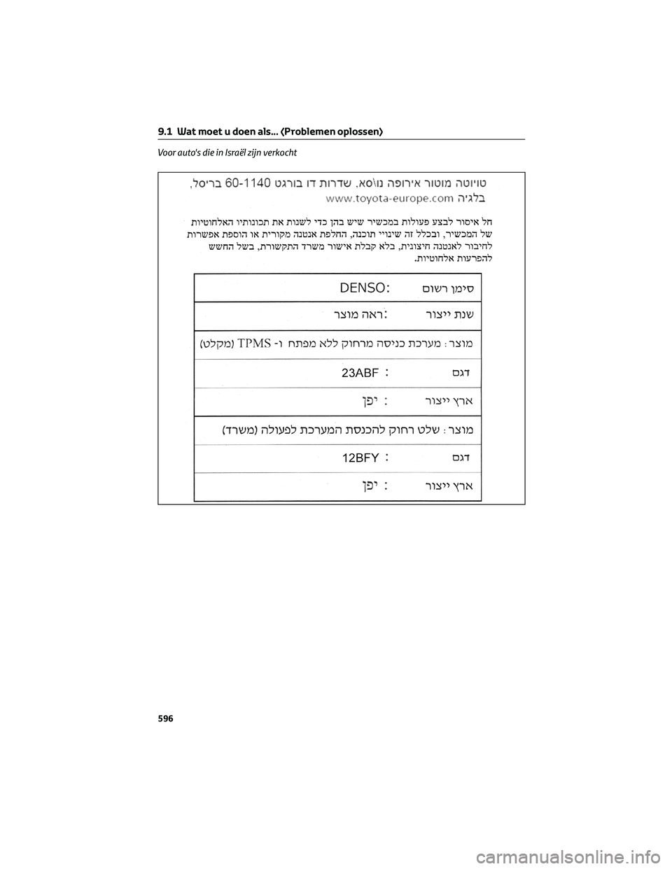 TOYOTA RAV4 2023 Instructieboekje (in Dutch) Voor auto's die in Israël zijn verkocht
9.1 Wat moet u doen als... (Problemen oplossen)
596 TOYOTA RAV4 2023 Instructieboekje (in Dutch) Voor auto's die in Israël zijn verkocht
9.1 Wat moet u doen als... (Problemen oplossen)
596
