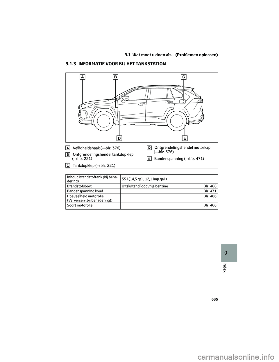 TOYOTA RAV4 2023 Instructieboekje (in Dutch) 9.1.3 INFORMATIE VOOR BIJ HET TANKSTATION
AVeiligheidshaak (→blz. 376)
BOntgrendelingshendel tankdopklep
(→blz. 221)
CTankdopklep (→blz. 221)
DOntgrendelingshendel motorkap
(→blz. 376)
EBanden TOYOTA RAV4 2023 Instructieboekje (in Dutch) 9.1.3 INFORMATIE VOOR BIJ HET TANKSTATION
AVeiligheidshaak (→blz. 376)
BOntgrendelingshendel tankdopklep
(→blz. 221)
CTankdopklep (→blz. 221)
DOntgrendelingshendel motorkap
(→blz. 376)
EBanden