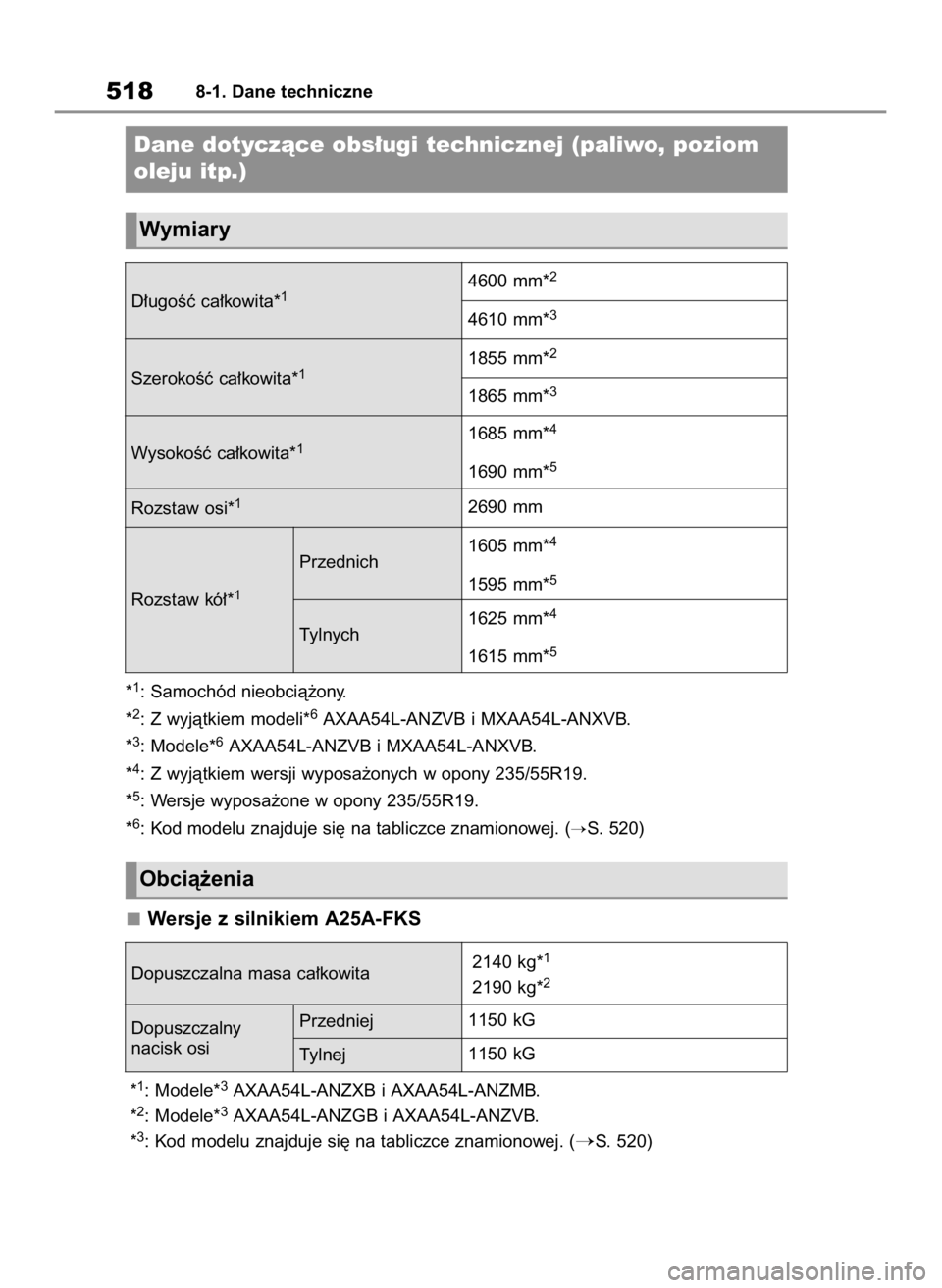 TOYOTA RAV4 2023  Instrukcja obsługi (in Polish) *1: Samochód nieobcià˝ony.
*
2: Z wyjàtkiem modeli*6AXAA54L-ANZVB i MXAA54L-ANXVB.
*
3: Modele*6AXAA54L-ANZVB i MXAA54L-ANXVB.
*
4: Z wyjàtkiem wersji wyposa˝onych w opony 235/55R19.
*
5: Wersje