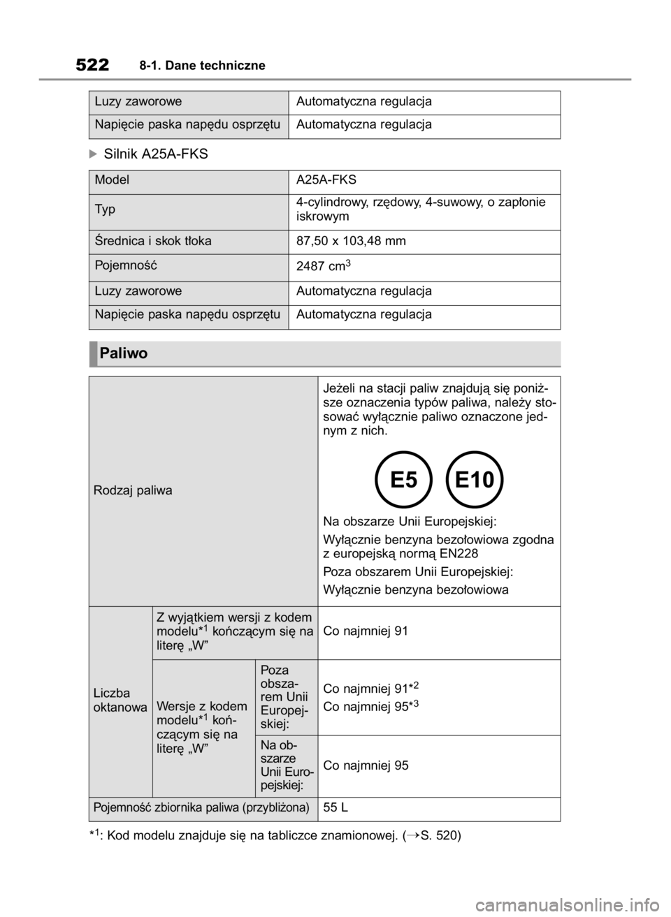 TOYOTA RAV4 2023  Instrukcja obsługi (in Polish) óSilnik A25A-FKS
5228-1. Dane techniczne
Automatyczna regulacja Luzy zaworowe
Automatyczna regulacja Napi´cie paska nap´du osprz´tu
A25A-FKS Model
87,50 x 103,48 mm Ârednica i skok t∏oka
2487 c
