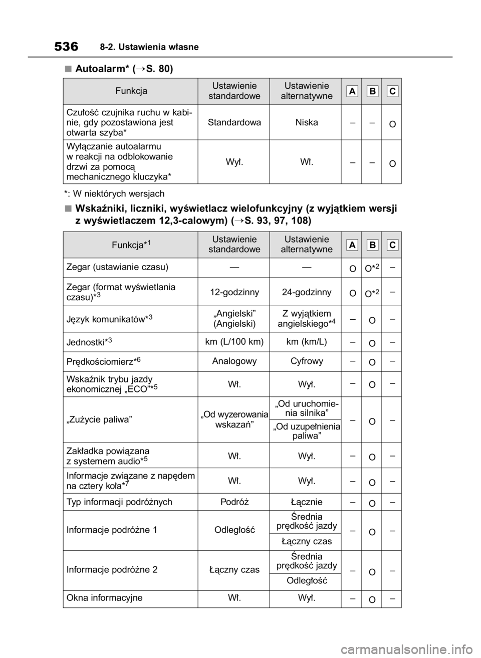 TOYOTA RAV4 2023  Instrukcja obsługi (in Polish) Autoalarm* (S. 80)
*: W niektórych wersjach
Wskaêniki, liczniki, wyÊwietlacz wielofunkcyjny (z wyjàtkiem wersji
z wyÊwietlaczem 12,3-calowym) (
S. 93, 97, 108)
5368-2. Ustawienia w∏asne
Funkc