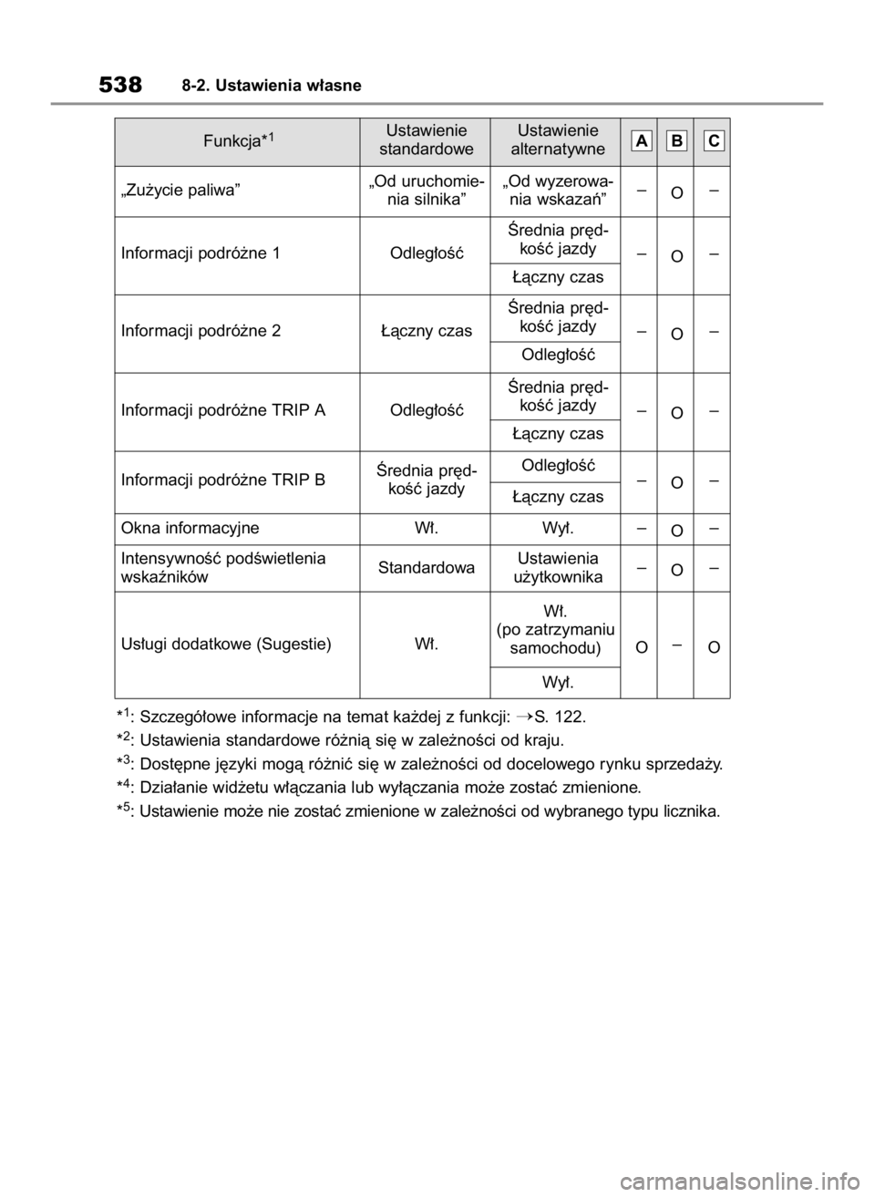 TOYOTA RAV4 2023  Instrukcja obsługi (in Polish) *1: Szczegó∏owe informacje na temat ka˝dej z funkcji: S. 122.
*2: Ustawienia standardowe ró˝nià si´ w zale˝noÊci od kraju.
*3: Dost´pne j´zyki mogà ró˝niç si´ w zale˝noÊci od docel