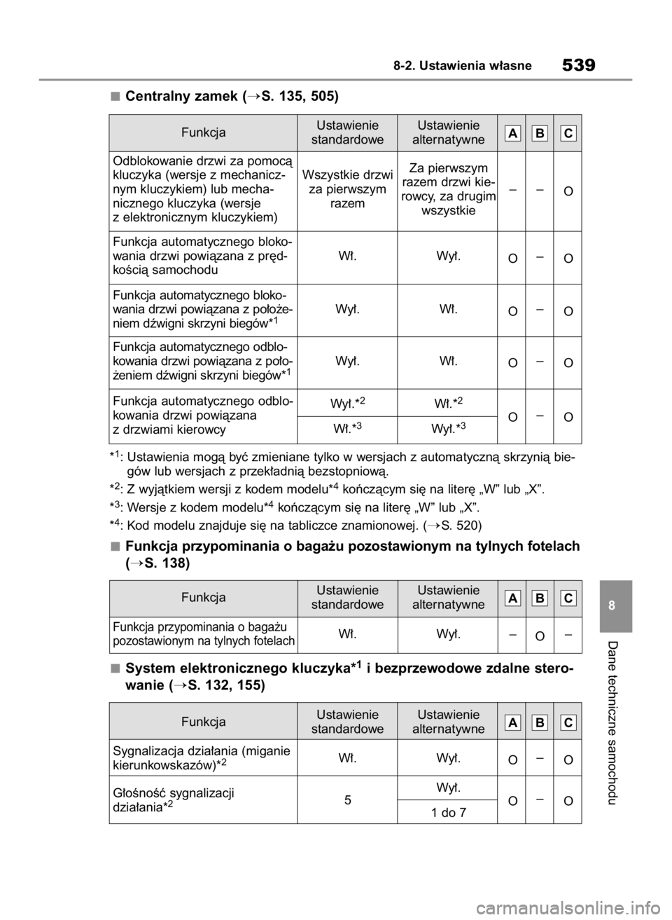TOYOTA RAV4 2023  Instrukcja obsługi (in Polish) Centralny zamek (S. 135, 505)
*1: Ustawienia mogà byç zmieniane tylko w wersjach z automatycznà skrzynià bie-
gów lub wersjach z przek∏adnià bezstopniowà.
*
2: Z wyjàtkiem wersji z kodem mo