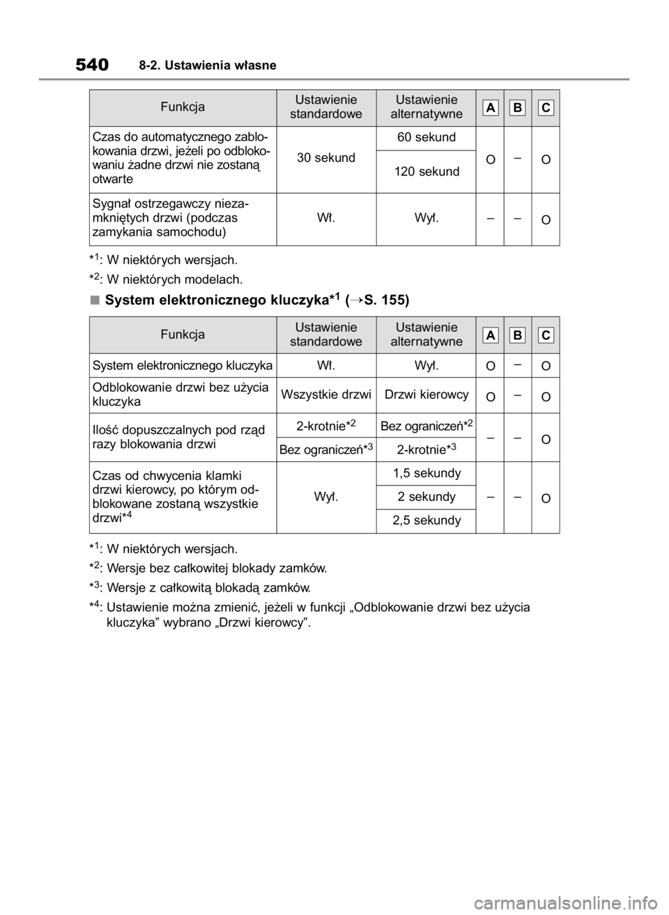 TOYOTA RAV4 2023  Instrukcja obsługi (in Polish) *1: W niektórych wersjach.
*
2: W niektórych modelach.
System elektronicznego kluczyka*1(S. 155)
*1: W niektórych wersjach.
*
2: Wersje bez ca∏kowitej blokady zamków.
*
3: Wersje z ca∏kowità