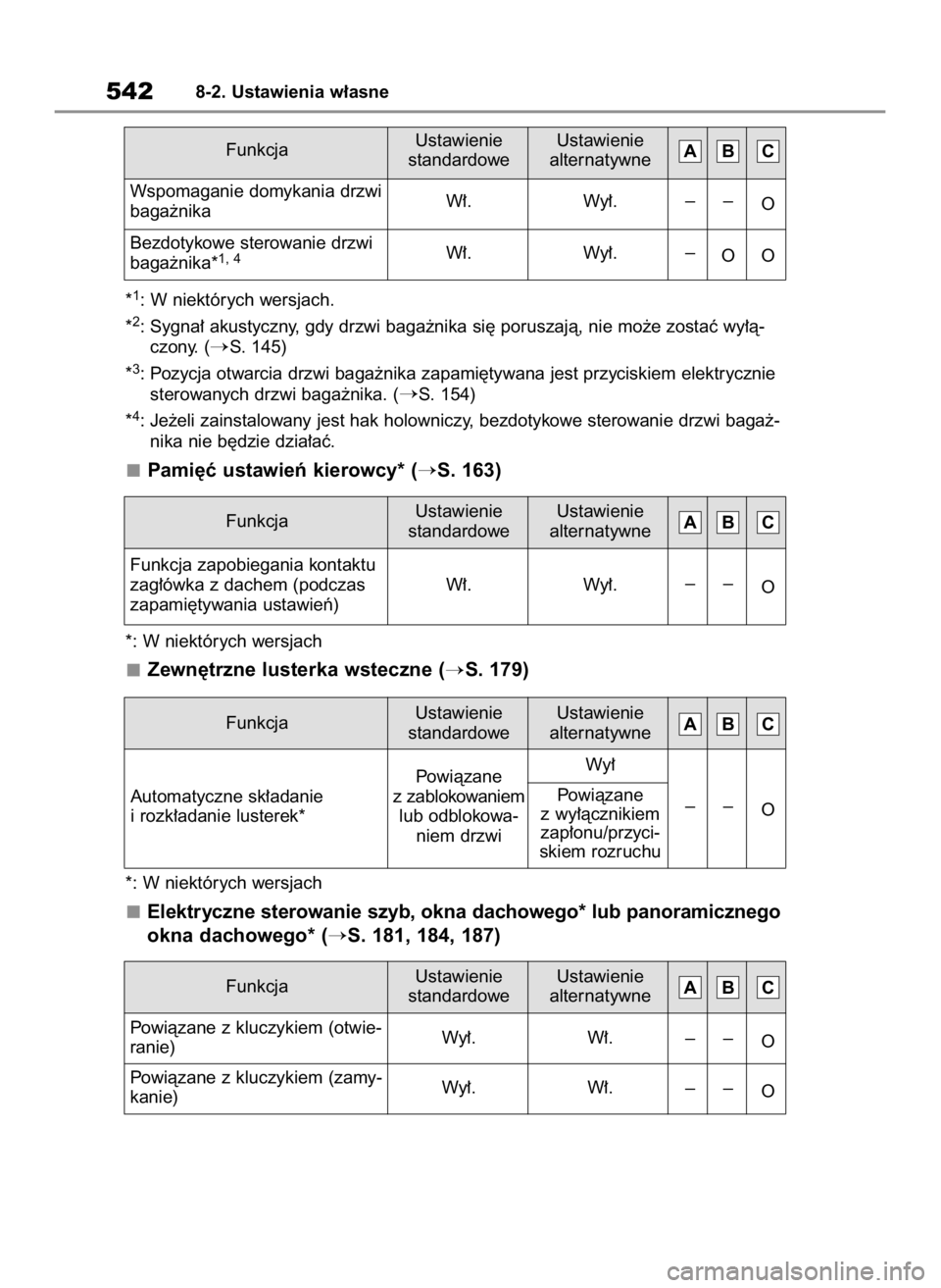 TOYOTA RAV4 2023  Instrukcja obsługi (in Polish) *1: W niektórych wersjach.
*
2: Sygna∏ akustyczny, gdy drzwi baga˝nika si´ poruszajà, nie mo˝e zostaç wy∏à-
czony. (
S. 145)
*
3: Pozycja otwarcia drzwi baga˝nika zapami´tywana jest przy