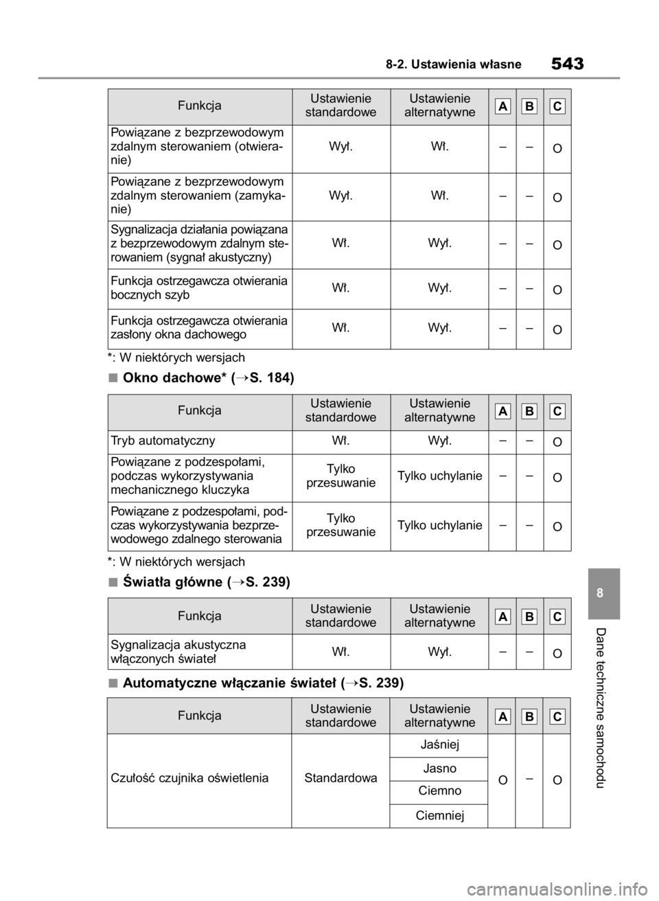 TOYOTA RAV4 2023  Instrukcja obsługi (in Polish) *: W niektórych wersjach
Okno dachowe* (S. 184)
*: W niektórych wersjach
Âwiat∏a g∏ówne (S. 239)
Automatyczne w∏àczanie Êwiate∏ (
S. 239)
Dane techniczne samochodu
8-2. Ustawienia w