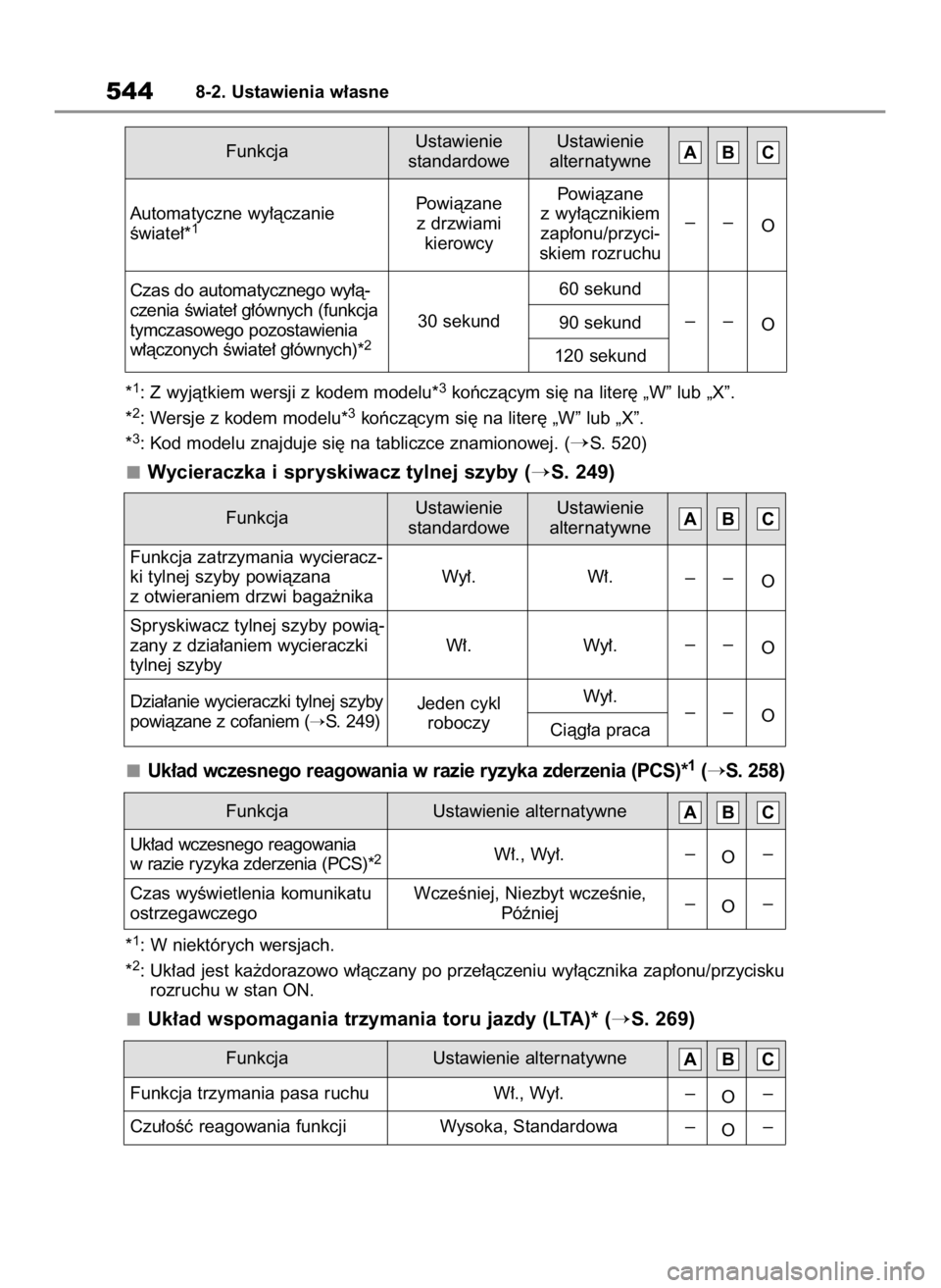 TOYOTA RAV4 2023  Instrukcja obsługi (in Polish) *1: Z wyjàtkiem wersji z kodem modelu*3koƒczàcym si´ na liter´ „W” lub „X”.
*2: Wersje z kodem modelu*3koƒczàcym si´ na liter´ „W” lub „X”.
*3: Kod modelu znajduje si´ na tab