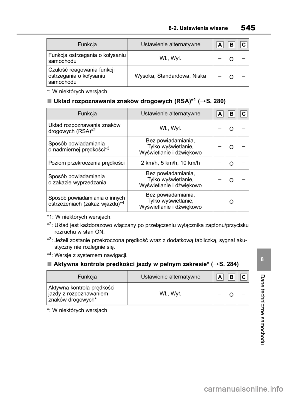 TOYOTA RAV4 2023  Instrukcja obsługi (in Polish) *: W niektórych wersjach
Uk∏ad rozpoznawania znaków drogowych (RSA)*1(S. 280)
*1: W niektórych wersjach.
*
2: Uk∏ad jest ka˝dorazowo w∏àczany po prze∏àczeniu wy∏àcznika zap∏onu/prz
