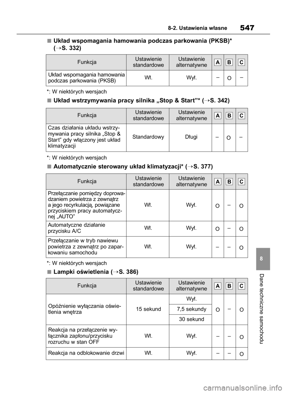 TOYOTA RAV4 2023  Instrukcja obsługi (in Polish) Uk∏ad wspomagania hamowania podczas parkowania (PKSB)* 
(
S. 332)
*: W niektórych wersjach
Uk∏ad wstrzymywania pracy silnika „Stop & Start”* (S. 342)
*: W niektórych wersjach
Automatycznie