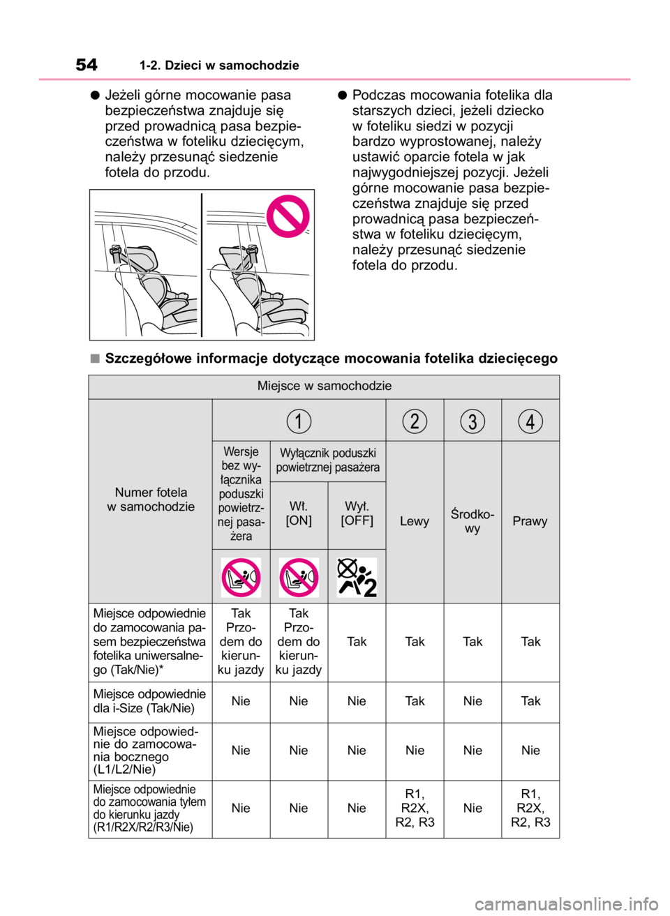 TOYOTA RAV4 2023 Instrukcja obsługi (in Polish) Szczegó∏owe informacje dotyczàce mocowania fotelika dzieci´cego
541-2. Dzieci w samochodzie
Je˝eli górne mocowanie pasa
bezpieczeƒstwa znajduje si´
przed prowadnicà pasa bezpie-
czeƒstwa w TOYOTA RAV4 2023 Instrukcja obsługi (in Polish) Szczegó∏owe informacje dotyczàce mocowania fotelika dzieci´cego
541-2. Dzieci w samochodzie
Je˝eli górne mocowanie pasa
bezpieczeƒstwa znajduje si´
przed prowadnicà pasa bezpie-
czeƒstwa w
