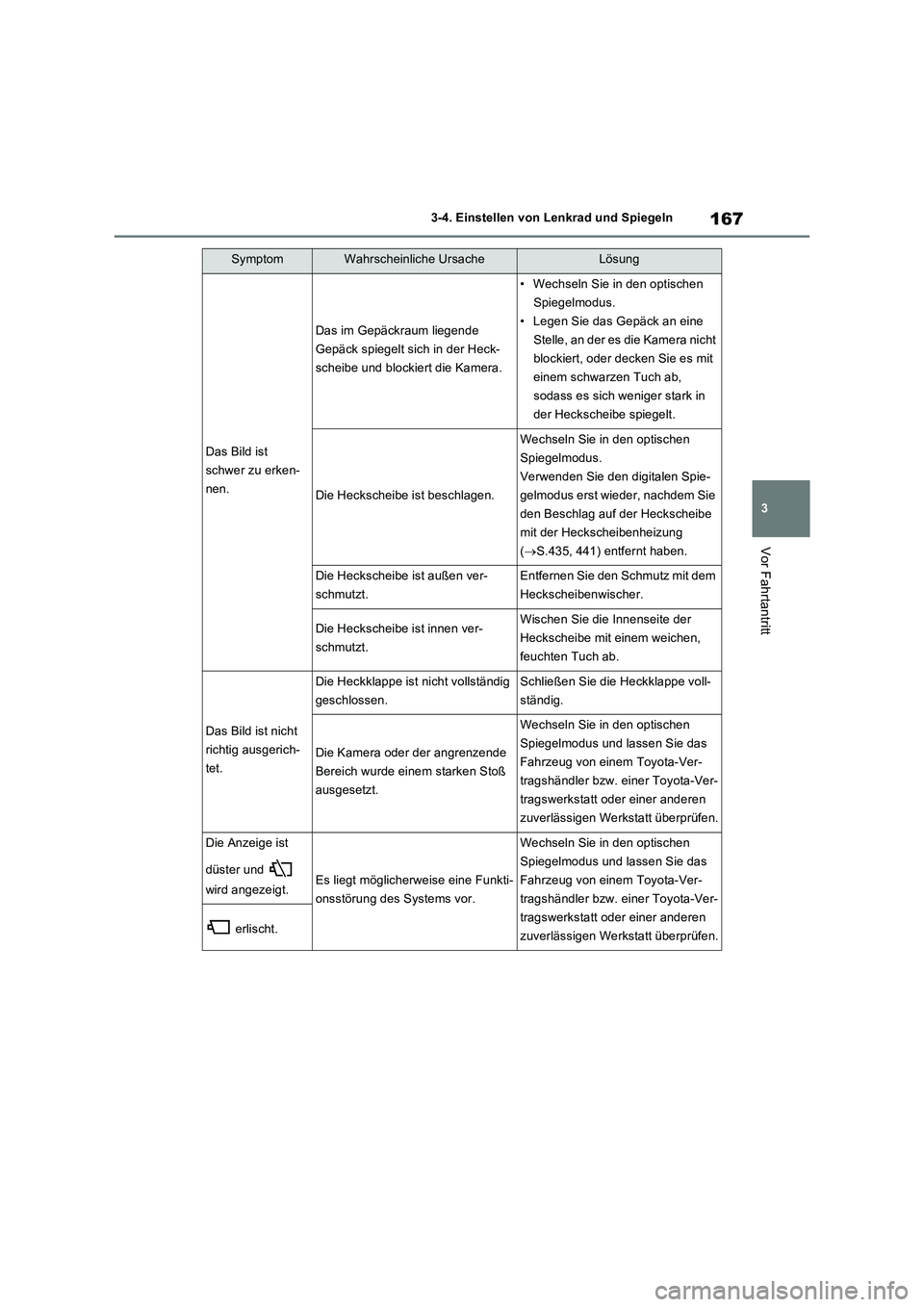 TOYOTA RAV4 2022  Betriebsanleitungen (in German) 167
3 3-4. Einstellen von Lenkrad und Spiegeln
Vor Fahrtantritt
Das Bild ist 
schwer zu erken-
nen.
Das im Gepäckraum liegende 
Gepäck spiegelt sich in der Heck-
scheibe und blockiert die Kamera.
