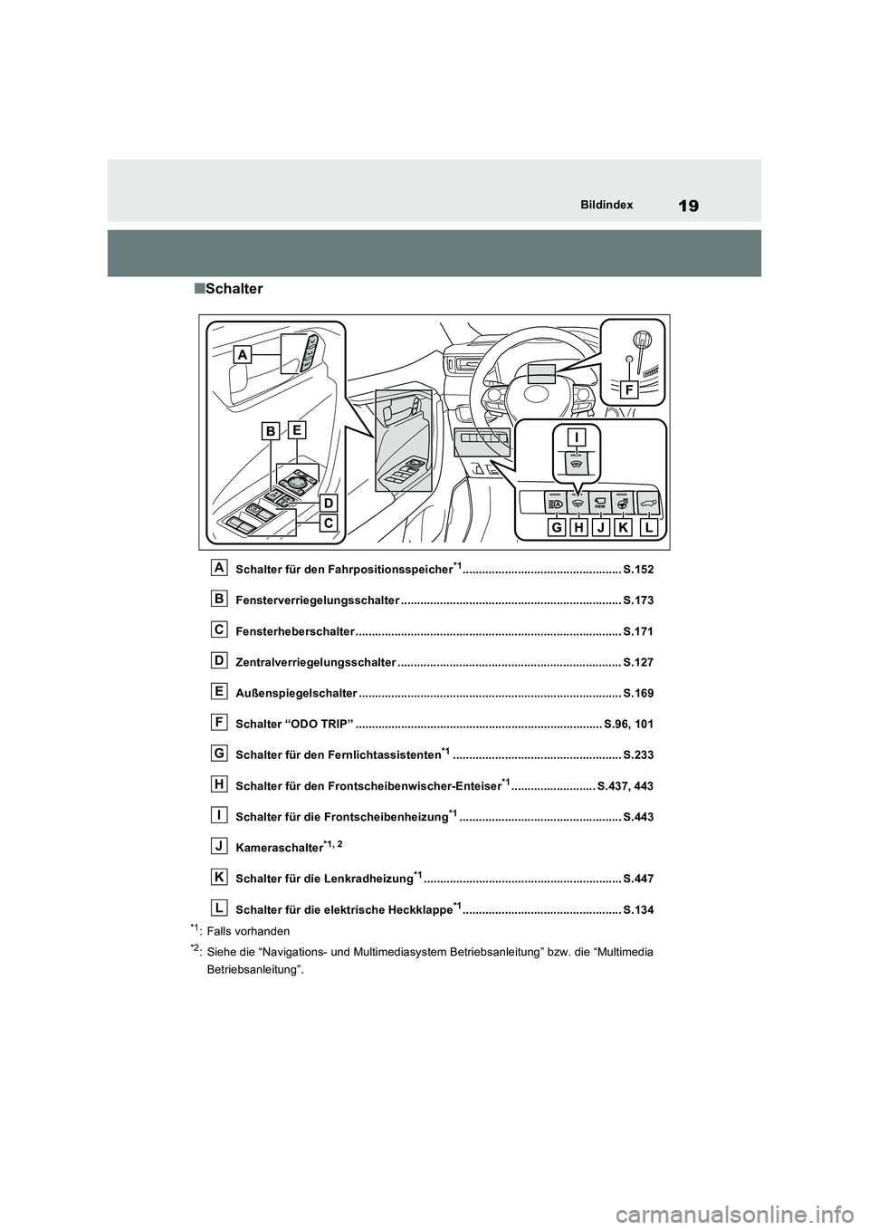 TOYOTA RAV4 2022  Betriebsanleitungen (in German) 19Bildindex
�QSchalter
Schalter für den Fahrpositionsspeicher*1................................................. S.152 
Fensterverriegelungsschalter ..................................................