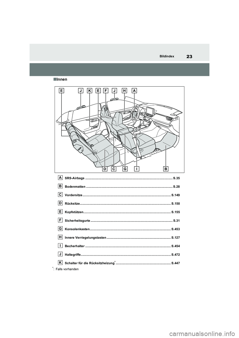 TOYOTA RAV4 2022  Betriebsanleitungen (in German) 23Bildindex
�QInnen
SRS-Airbags .................................................................................................. S.35 
Bodenmatten ...................................................