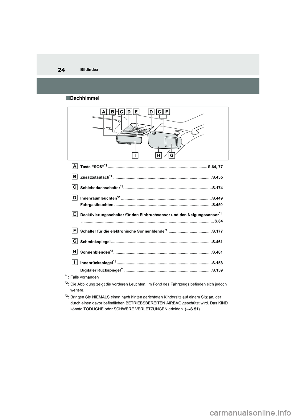 TOYOTA RAV4 2022  Betriebsanleitungen (in German) 24Bildindex
�QDachhimmel
Taste “SOS”*1.......................................................................................... S.64, 77 
Zusatzstaufach*1.........................................