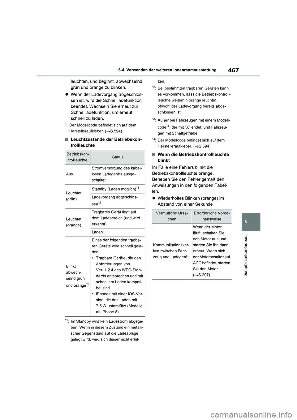 TOYOTA RAV4 2022  Betriebsanleitungen (in German) 467
6 6-4. Verwenden der weiteren Innenraumausstattung
Innenraumausstattung
leuchten, und beginnt, abwechselnd 
grün und orange zu blinken.
Wenn der Ladevorgang abgeschlos-
sen ist, wird die Schne