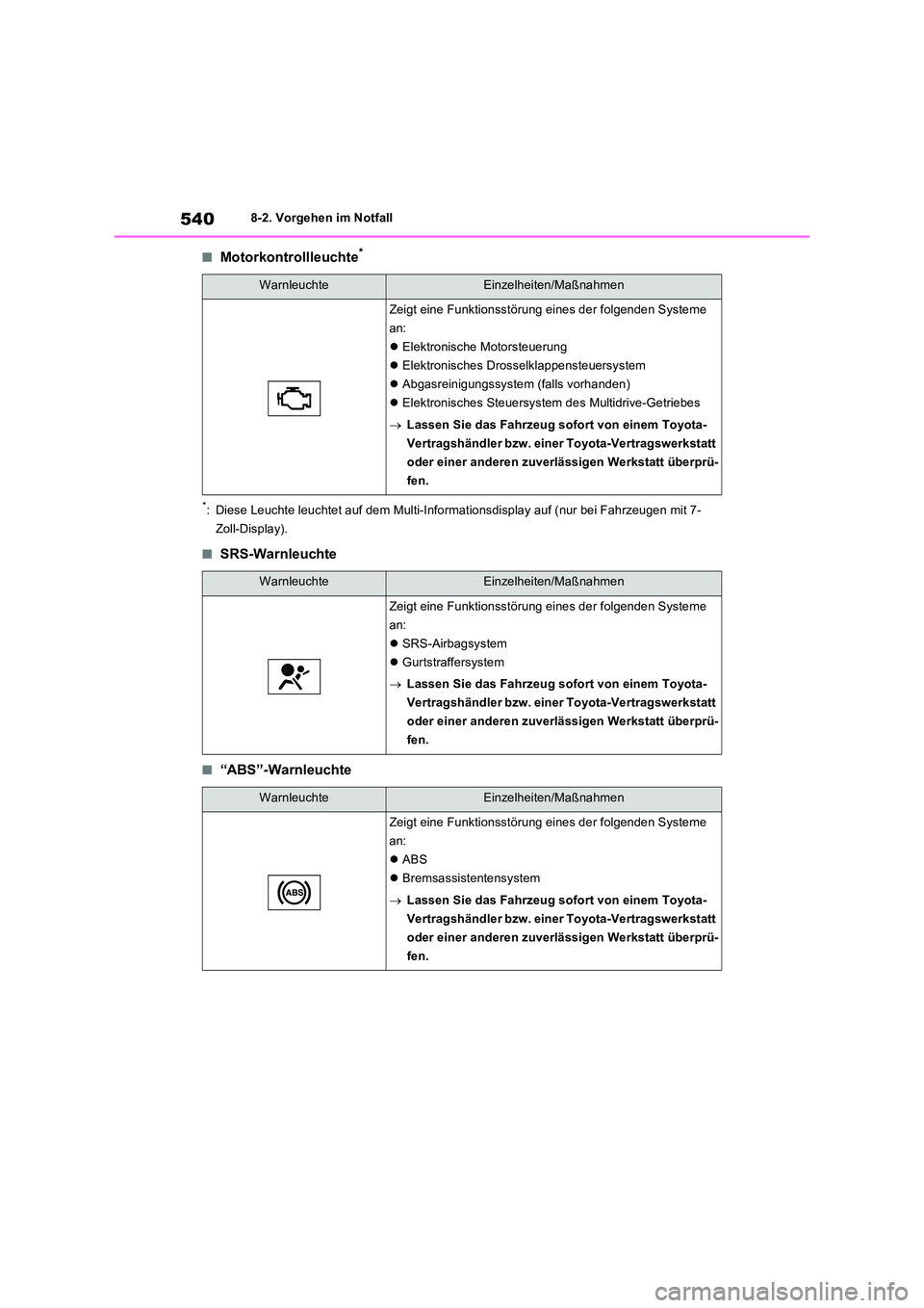 TOYOTA RAV4 2022  Betriebsanleitungen (in German) 5408-2. Vorgehen im Notfall
�QMotorkontrollleuchte*
*: Diese Leuchte leuchtet auf dem Multi-Informationsdisplay auf (nur bei Fahrzeugen mit 7- 
Zoll-Display).
�QSRS-Warnleuchte
�Q“ABS”-Warnleuchte